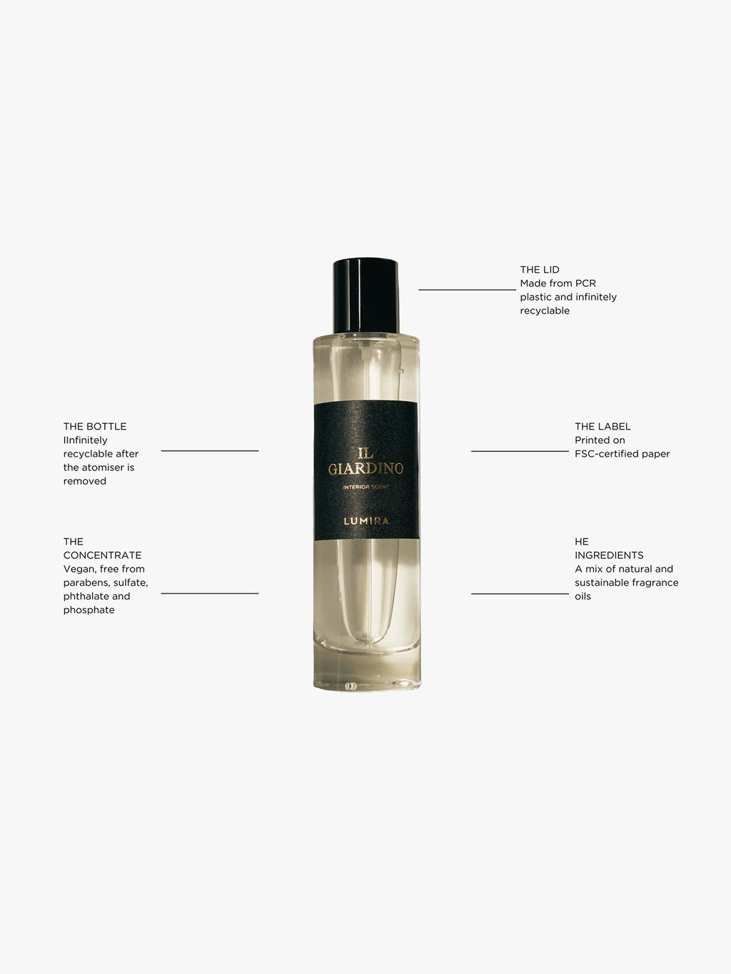 Il Giardino Room Spray